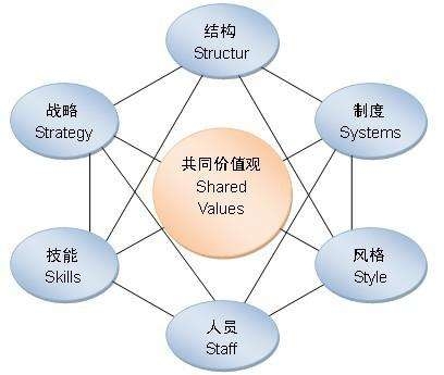 深圳企业管理培训